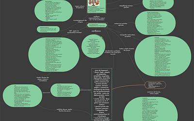 Dossier : CONTRIBUTION DU CODEV AU PROJET D’AMENAGEMENT STRATEGIQUE (PAS) dans le cadre de la révision du SCoT.